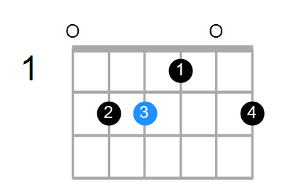 Eadd9 Chord